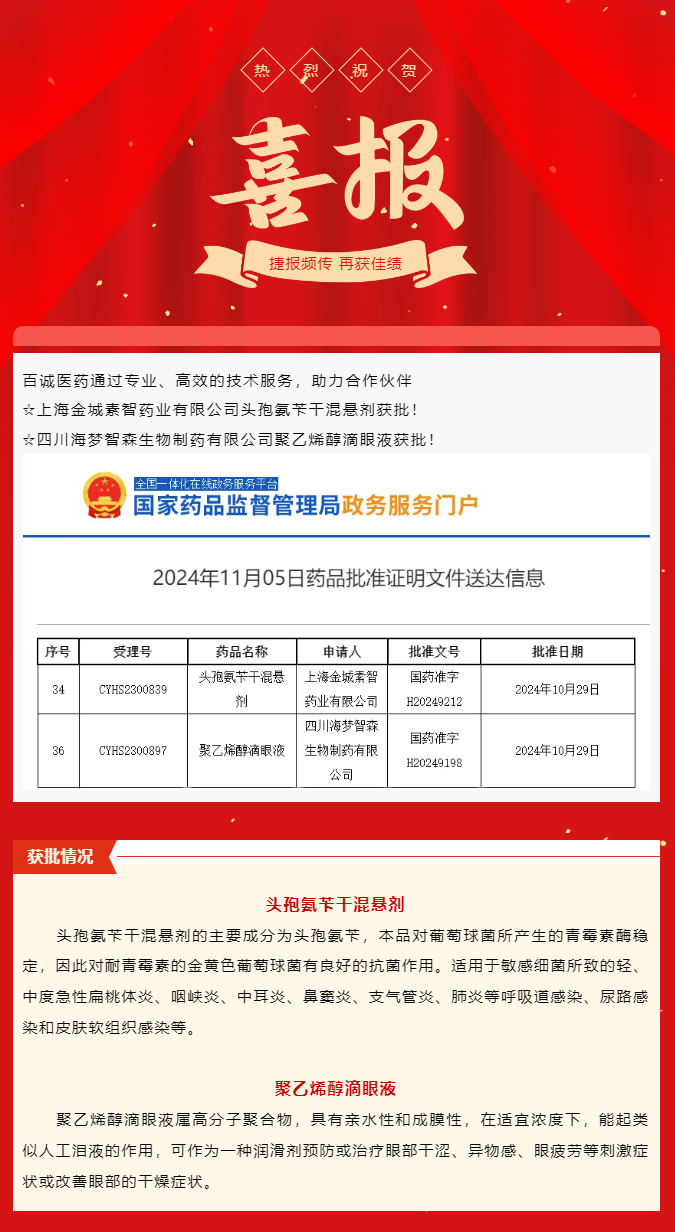 喜報(bào)！百誠(chéng)醫(yī)藥助力合作伙伴頭孢氨芐干混懸劑、聚乙烯醇滴眼液獲批！.png